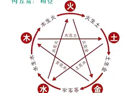 五输穴的补泻图片