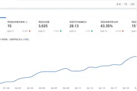 淘宝网店利用竞品数据，新品提升搜索流量2000，实操分享图片