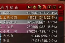 魔兽世界怀旧服：怀疑治疗排名靠前玩家双开，团长能只给半金吗？图片