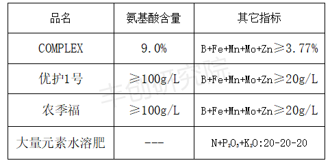氨基酸肥能增强抗性、提高品质！但是浓度不对，效果天差地别