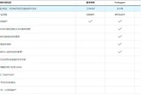 笔记本保修调查——戴尔笔记本售后有啥特色？图片