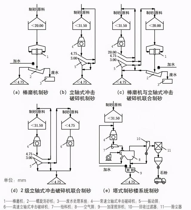 砂石料生产施工方案