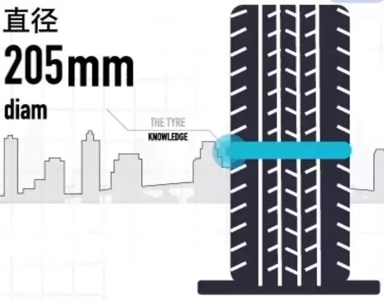 撩新车：轮胎到底哪家强？