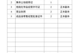 加油站转让合同图片