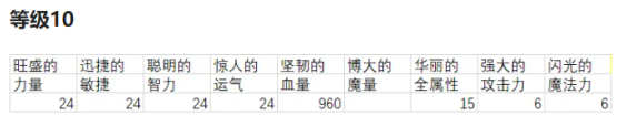 冒险岛灵魂宝珠介绍与选择建议