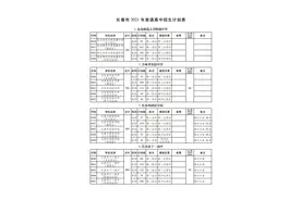 官宣！长春市2021年高中招生计划发布图片