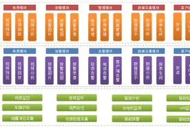 加油加气站安防物联网系统解决方案图片