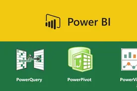 你们说的PBI指的是什么？Excel强大到极致的产物图片