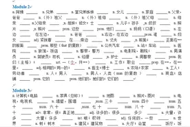 奇速英语 | 外研版初中英语上册单词默写版图片