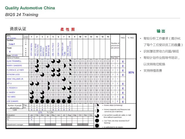 biqs是什么体系