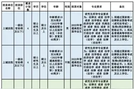 杭州法院招考42名公务员！明天开始报名！图片