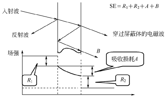 教你如何选好一款屏蔽罩