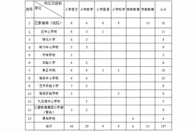 宁波市镇海区面向2022届优秀毕业生公开招聘事业编制教师公告图片
