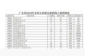 广东2020高考：我考了690分能上清华北大吗？不能，你还不够优秀图片