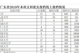 广东2020高考：我考了690分能上清华北大吗？不能，你还不够优秀图片