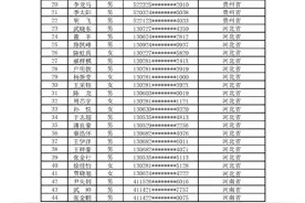 2020年彩虹桥人才计划项目春季入选学生名单公示图片