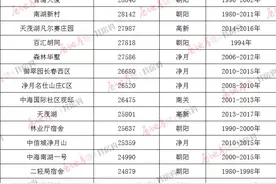 长春这39个小区房价每平米破“2万”，原来这样的房子更保值图片