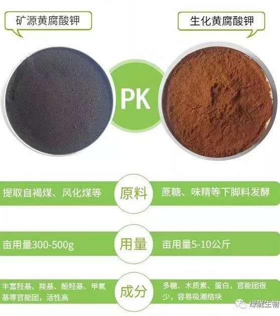 一文解析腐殖酸、黄腐酸、海藻酸、氨基酸的作用区别