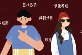 05后自炒指南图片