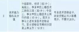 定了！中级持证能领钱！还有这些好消息千万不能错过...
