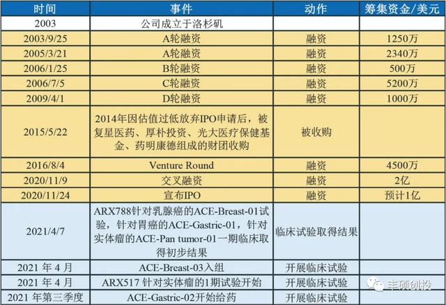利用非天然氨基酸实现ADC 90%均一性的Ambrx Biopharma