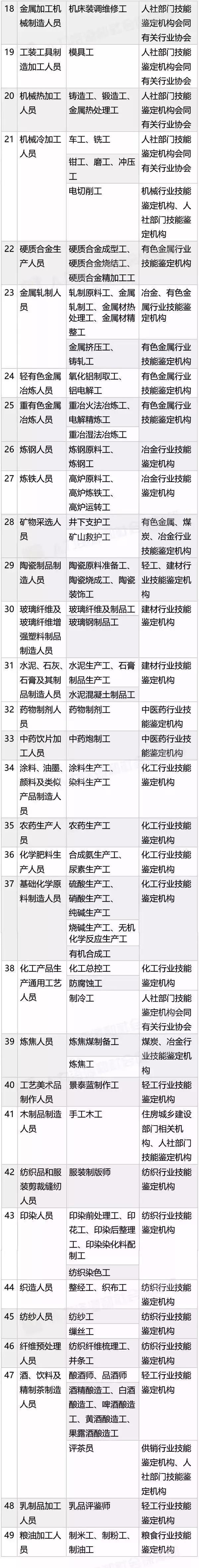 巴适！考个证，拿四位数补贴，顺便还可能帮你落户！