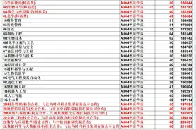 枣庄学院2021年山东录取情况分析图片