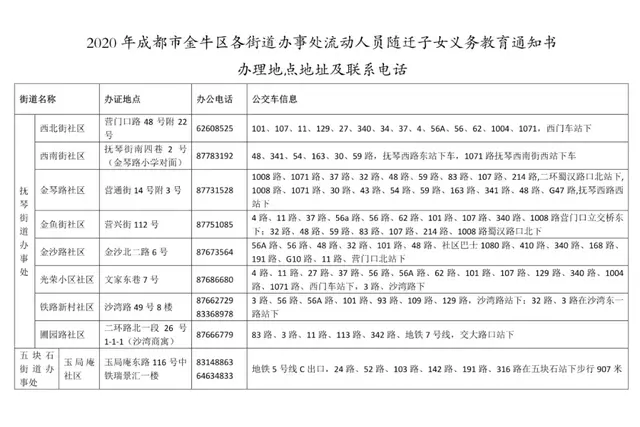 成都各区随迁子女入学办理指南