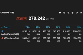 一文带你彻底了解Java异步编程图片