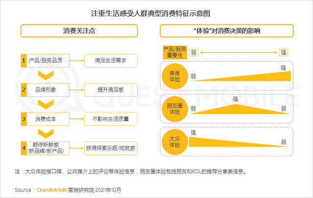 QuestMobile 2021年基于目标受众的营销动作和策略洞察