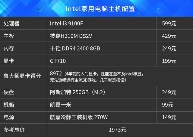 Core i3 9100F“爆款”配置藏坑，靠谱还得选锐龙3 3200G