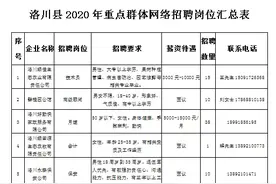【官方发布】6月3日，洛川县网络招聘活动开始啦！2600多个岗位等你~图片