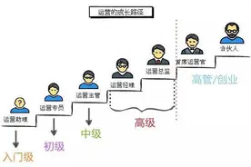 电商运营如何做职业规划？图片