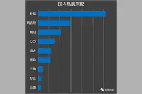 2021年必卖轮胎规格大全图片