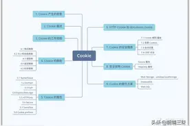 JavaScript知识点——详细的Cookie总结图片