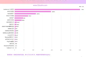 TWS真无线耳机上市公司汇总，最高市值达3500亿图片