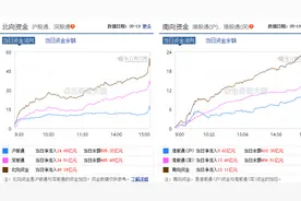 今天，全球股市涨疯了，为什么A股连2900点都过不去？图片