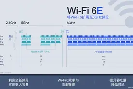 卡顿延迟肿么办？谁在影响笔记本Wi-Fi无线网卡的性能？图片