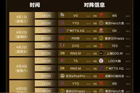 KPL线上春季赛程出炉，6大主场落地，重庆AG变西部南京Hero变东部图片