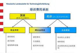 德国教育体系的成立和完善图片