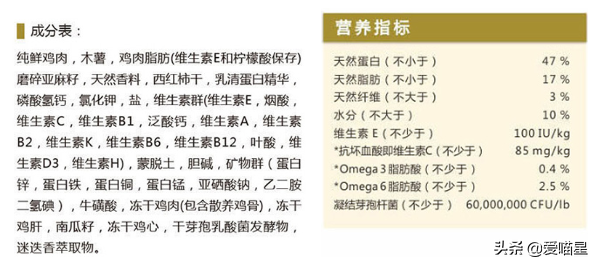猫粮选购科普：看懂成分值和配方表，练就火眼金睛