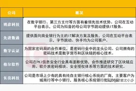字节跳动申请数字银行牌照图片