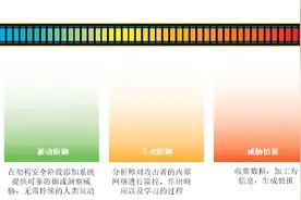 洞见RSAC | 什么是威胁狩猎的正确“姿势”？图片
