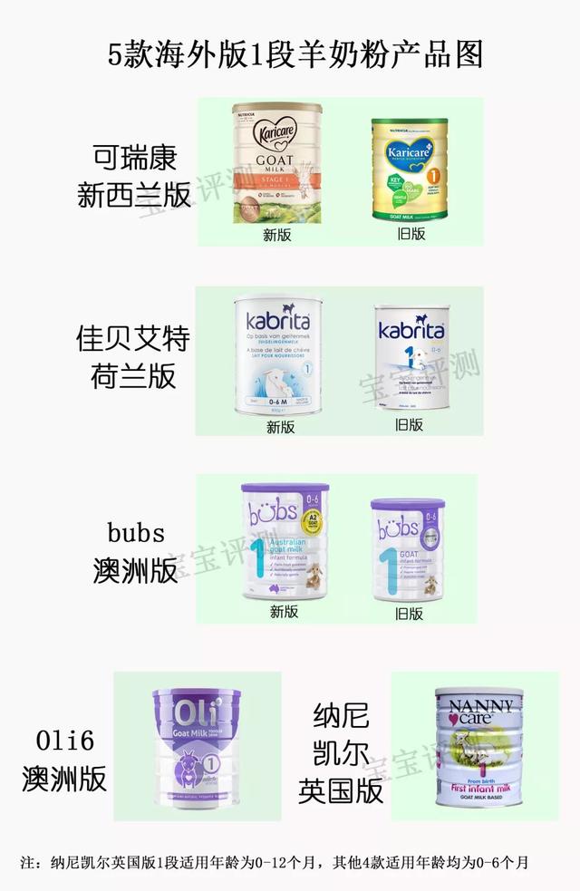 法贝儿身体乳成分