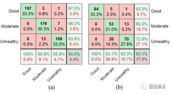 基于机器视觉技术快速准确地确定收获后干大豆种子的品质