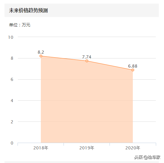 8万买台标志308S 两厢法系车小钢炮 奈何国内水土不服