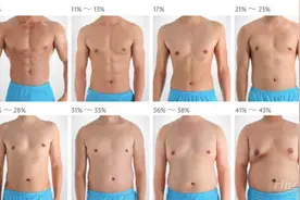 体脂率与健身图片