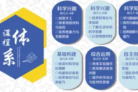 海豚博士实验课图片