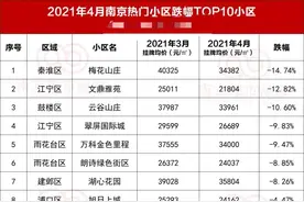 闹心，南京这几个小区，又跌了，大家买房别踩雷图片