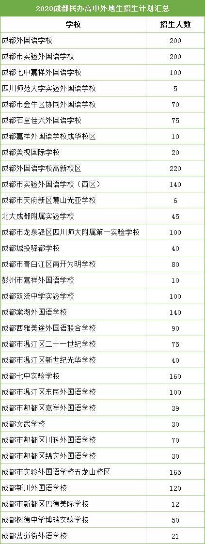 没有成都户口的娃娃，如何到成都上学？小学、初中、高中上学攻略